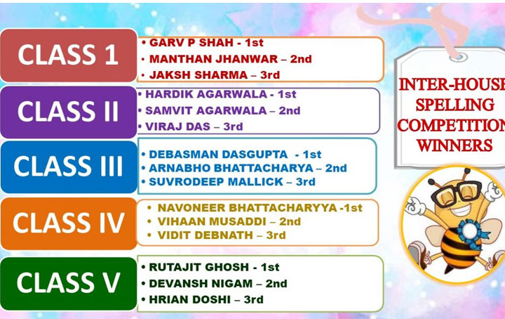 Spelling_competition_2021